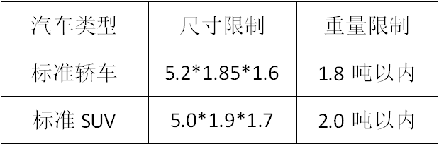 沈阳二手车汽车托运费用会便宜吗？